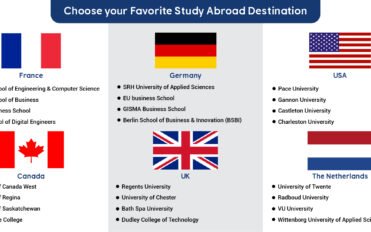 Choose-your-Favorite-Study-Abroad-Destination-1